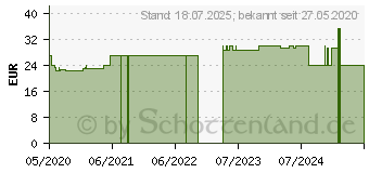 Preistrend fr BELSANA med aloe AD Gr.M Gr.45-47 schwarz (16125614)