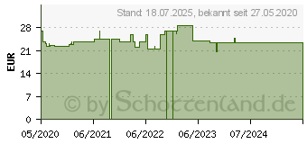 Preistrend fr BELSANA med aloe AD Gr.L Gr.42-44 marine (16125666)