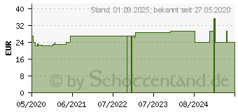 Preistrend fr BELSANA med aloe AD Gr.L Gr.45-47 marine (16125672)