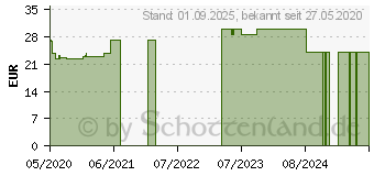 Preistrend fr BELSANA med aloe AD Gr.L Gr.36-38 beige (16125732)