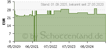 Preistrend fr BELSANA med aloe AD Gr.L Gr.39-41 beige (16125749)