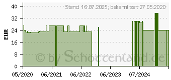 Preistrend fr BELSANA med aloe AD Gr.L Gr.42-44 beige (16125755)