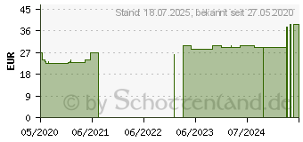 Preistrend fr BELSANA med aloe AD Gr.L Gr.45-47 beige (16125761)