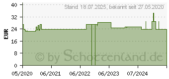 Preistrend fr BELSANA med aloe AD Gr.L Gr.39-41 schwarz (16125784)