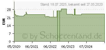 Preistrend fr BELSANA med aloe AD Gr.L Gr.42-44 schwarz (16125790)