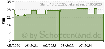 Preistrend fr BELSANA med aloe AD Gr.L Gr.45-47 schwarz (16125809)