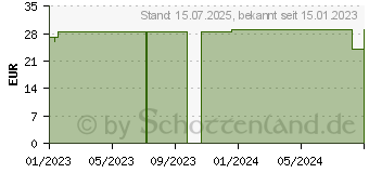 Preistrend fr BELSANA med cotton AD Gr.S Gr.36-38 anthrazit (16125815)