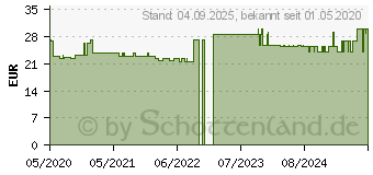 Preistrend fr BELSANA med cotton AD Gr.S Gr.39-41 marine (16125867)