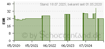 Preistrend fr BELSANA med cotton AD Gr.S Gr.42-44 marine (16125873)