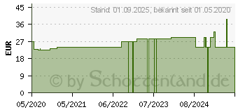 Preistrend fr BELSANA med cotton AD Gr.S Gr.39-41 beige (16126051)