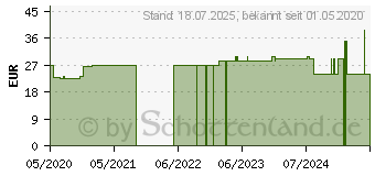 Preistrend fr BELSANA med cotton AD Gr.S Gr.42-44 beige (16126068)