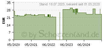 Preistrend fr BELSANA med cotton AD Gr.S Gr.39-41 schwarz (16126134)