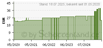 Preistrend fr BELSANA med cotton AD Gr.S Gr.42-44 schwarz (16126140)