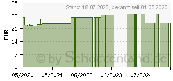 Preistrend fr BELSANA med cotton AD Gr.S Gr.45-47 schwarz (16126157)