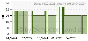 Preistrend fr BELSANA med cotton AD Gr.S Gr.36-38 denim (16126163)