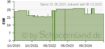 Preistrend fr BELSANA med cotton AD Gr.M Gr.39-41 anthrazit (16126223)