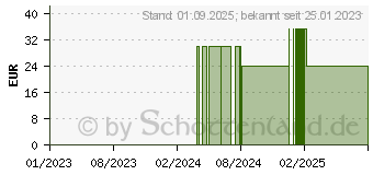 Preistrend fr BELSANA med cotton AD Gr.M Gr.45-47 anthrazit (16126252)