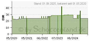 Preistrend fr BELSANA med cotton AD Gr.M Gr.36-38 marine (16126269)