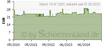 Preistrend fr BELSANA med cotton AD Gr.M Gr.42-44 marine (16126298)