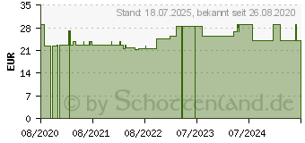 Preistrend fr BELSANA med cotton AD Gr.M Gr.39-41 wei (16126387)