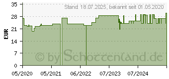 Preistrend fr BELSANA med cotton AD Gr.M Gr.36-38 beige (16126418)