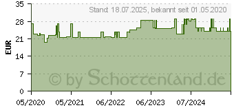 Preistrend fr BELSANA med cotton AD Gr.M Gr.42-44 beige (16126430)