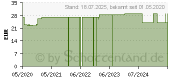 Preistrend fr BELSANA med cotton AD Gr.M Gr.45-47 beige (16126447)