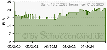 Preistrend fr BELSANA med cotton AD Gr.M Gr.39-41 schwarz (16126513)