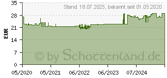 Preistrend fr BELSANA med cotton AD Gr.M Gr.42-44 schwarz (16126536)