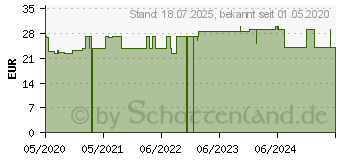 Preistrend fr BELSANA med cotton AD Gr.M Gr.45-47 schwarz (16126542)