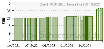 Preistrend fr BELSANA med cotton AD Gr.M Gr.36-38 denim (16126559)