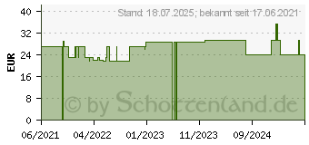 Preistrend fr BELSANA med cotton AD Gr.M Gr.39-41 denim (16126571)