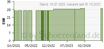 Preistrend fr BELSANA med cotton AD Gr.L Gr.39-41 anthrazit (16126631)