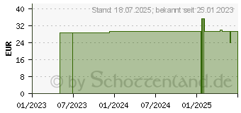 Preistrend fr BELSANA med cotton AD Gr.L Gr.42-44 anthrazit (16126648)