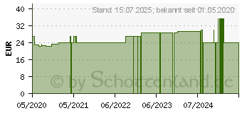 Preistrend fr BELSANA med cotton AD Gr.L Gr.36-38 marine (16126660)