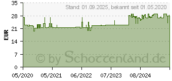 Preistrend fr BELSANA med cotton AD Gr.L Gr.45-47 marine (16126708)