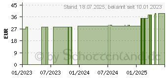 Preistrend fr BELSANA med cotton AD Gr.L Gr.42-44 wei (16126789)