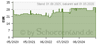 Preistrend fr BELSANA med cotton AD Gr.L Gr.39-41 beige (16126826)