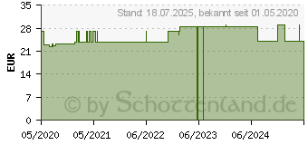 Preistrend fr BELSANA med cotton AD Gr.L Gr.42-44 beige (16126832)