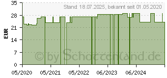 Preistrend fr BELSANA med cotton AD Gr.L Gr.45-47 beige (16126849)