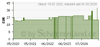 Preistrend fr BELSANA med cotton AD Gr.L Gr.36-38 schwarz (16126915)