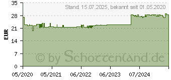 Preistrend fr BELSANA med cotton AD Gr.L Gr.45-47 schwarz (16126944)