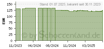 Preistrend fr DELTA-NET Trikotschlauchverband 5 cmx22,8 m schw. (16127429)