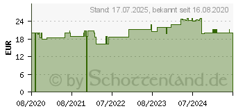 Preistrend fr WARMIES Meer-Einhorn (16128848)