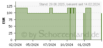 Preistrend fr SPEEDICATH Flex Mann Ch 12 im Taschenformat (16129782)