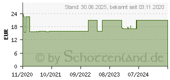 Preistrend fr LAUSBUB gegen Luse Heumann Pumpspray (16133737)