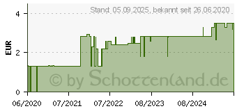 Preistrend fr HANDBALSAM mit Ringelblumen KDA (16138031)