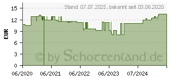 Preistrend fr ROSMARIN VERBENON Bio therisches l (16138232)