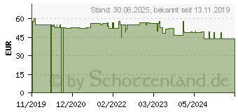 Preistrend fr VITADOL Gold 10% CBD Mundl (16138893)