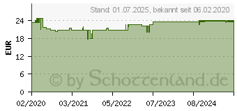 Preistrend fr DERMASENCE Solvinea Spray LSF 50+ (16144333)